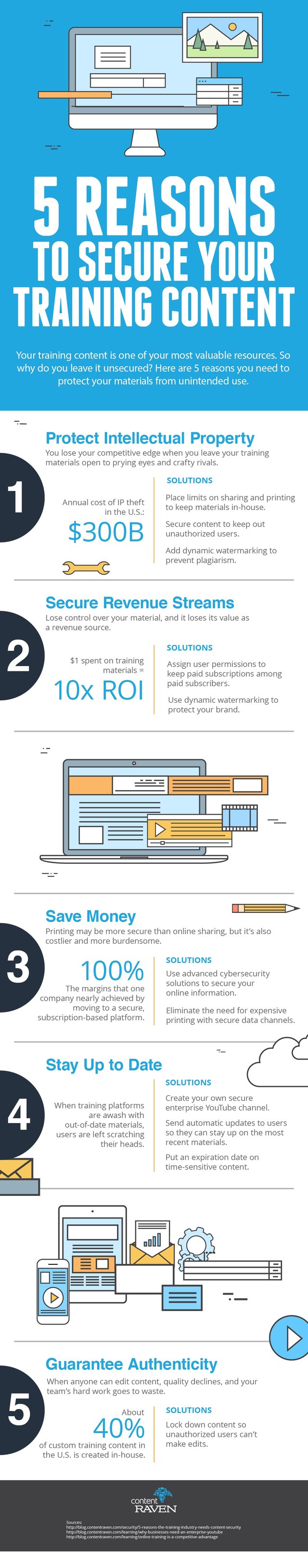 reasons-to-secure-your-training-content-infographic